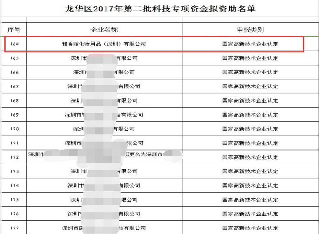 熱烈祝賀香蕉视频破解版化妝用品（深圳）有限公司獲得科技專項資金資助